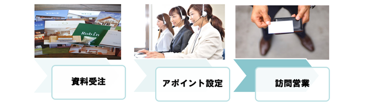資料受注・アポイント設定・営業訪問